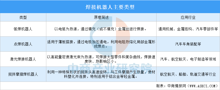 2026年中国焊接机器人行业市场前景预测研究报告(简版)(图1)