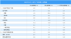 2026年5月份工业生产者出厂价格PPI同比上涨3.9%（图）