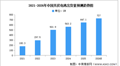 2026年中国光伏电池出货量及销量排名预测分析（图）