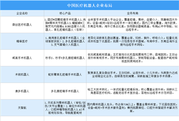 2026年中国医疗机器人行业最新政策汇总一览（图）
