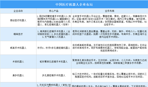 2026年中国医疗机器人行业最新政策汇总一览（图）