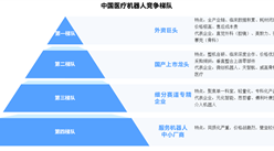 2026年中国医疗机器人竞争梯队及企业布局分析（图）