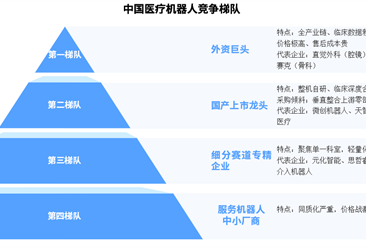 2026年中国医疗机器人竞争梯队及企业布局分析（图）