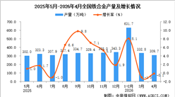 2026年4月全国铁合金产量数据统计分析