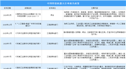 2026年中国焊接机器人行业最新政策汇总一览（图）