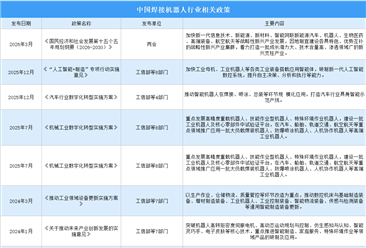 2026年中国焊接机器人行业最新政策汇总一览（图）