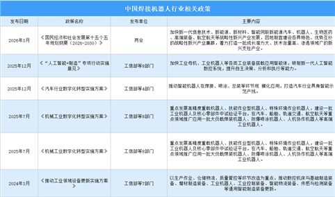 2026年中国焊接机器人行业最新政策汇总一览（图）