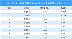 2026年5月中国磷酸铁锂动力电池企业装车量排行榜TOP10（附榜单）