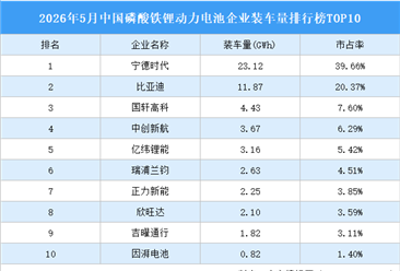 2026年5月中国磷酸铁锂动力电池企业装车量排行榜TOP10（附榜单）