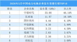 2026年5月中国动力电池企业装车量排行榜TOP10（附榜单）