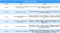 2026年中国智能手表行业最新政策汇总一览（图）