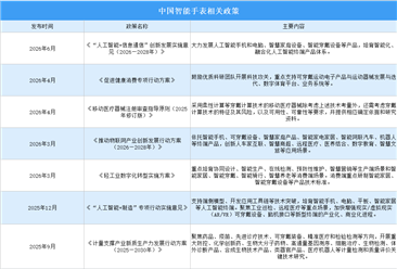 2026年中国智能手表行业最新政策汇总一览（图）
