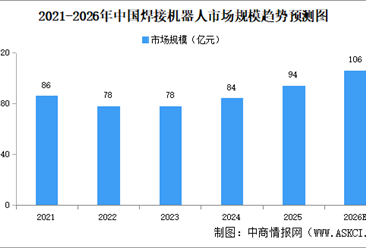 2026年中国焊接机器人行业市场前景预测研究报告（简版）