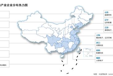 2026年中国MLCC市场规模及相关上市企业分布情况预测分析（图）
