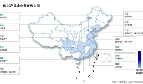 2026年中国MLCC市场规模及相关上市企业分布情况预测分析（图）