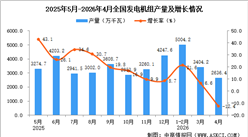 2026年4月全国发电机组产量数据统计分析
