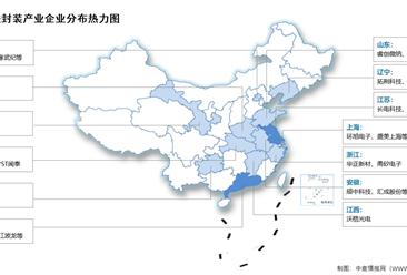 2026年中国先进封装产能及相关上市企业分布情况（图）