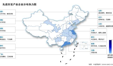 2026年中国先进封装产能及相关上市企业分布情况（图）