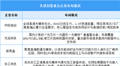 2026年中国光电子器件产量及重点企业预测分析（图）