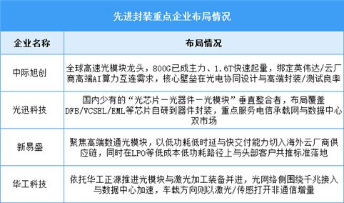 2026年中国光电子器件产量及重点企业预测分析（图）