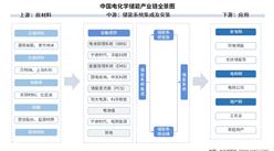 2026年中国电化学储能产业链图谱及投资布局分析（附产业链全景图）