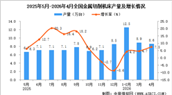 2026年4月全国金属切削机床产量数据统计分析
