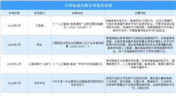 2026年中国集成电路行业最新政策汇总一览（图）
