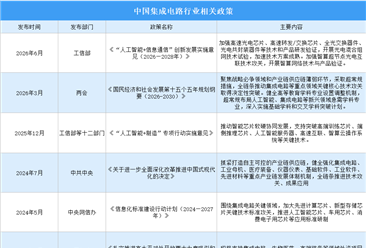 2026年中国集成电路行业最新政策汇总一览（图）