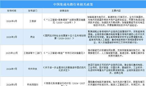2026年中国集成电路行业最新政策汇总一览（图）