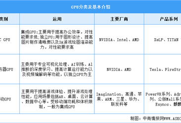 2026年中国GPU行业市场前景预测研究报告（简版）
