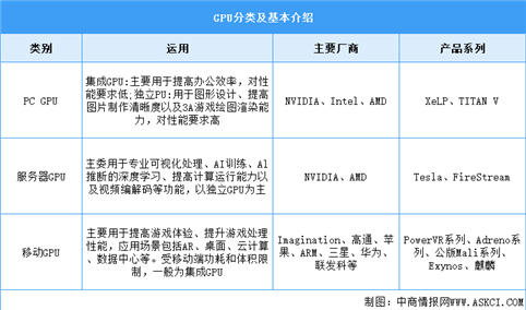 2026年中国GPU行业市场前景预测研究报告（简版）