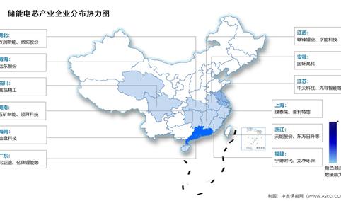 2026年中国储能电芯出货量及相关上市企业分布情况预测分析（图）