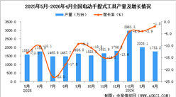 2026年4月全国电动手提式工具产量数据统计分析