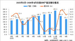 2026年4月全国SUV产量数据统计分析
