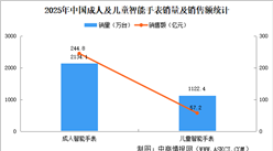 2026年中国智能手表品牌竞争格局分析（图）