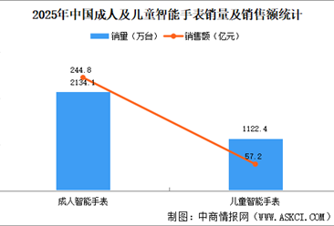 2026年中国智能手表品牌竞争格局分析（图）