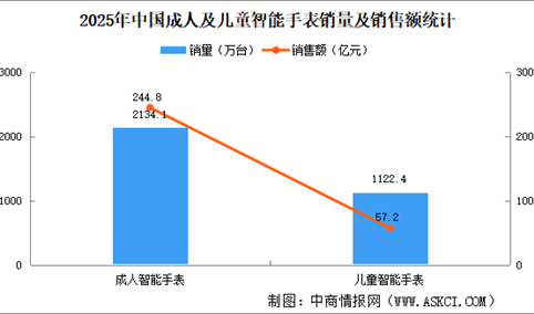 2026年中国智能手表品牌竞争格局分析（图）