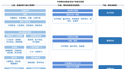 2026年中国锂电池智能装备产业链图谱及投资布局分析（附产业链全景图）