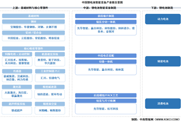2026年中国锂电池智能装备产业链图谱及投资布局分析（附产业链全景图）