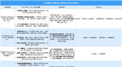2026年中国锂电回收综合利用行业重点企业分析（图）