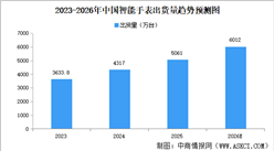 2026年中国智能手表市场规模及出货量预测分析（图）