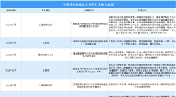 2026年中国锂电回收综合利用行业最新政策汇总一览（图）
