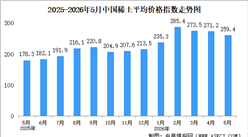 2026年5月中国稀土价格走势分析：价格指数呈持续下行态势
