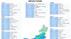 【投资内蒙古】2026年内蒙古重点产业投资全景分析（附产业布局、重点园区分布等）