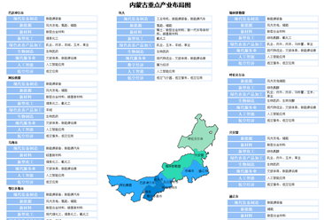 【投资内蒙古】2026年内蒙古重点产业投资全景分析（附产业布局、重点园区分布等）