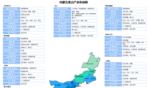 【投资内蒙古】2026年内蒙古重点产业投资全景分析（附产业布局、重点园区分布等）