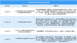 2026年中国智慧零售行业最新政策汇总一览（图）