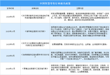 2026年中国智慧零售行业最新政策汇总一览（图）