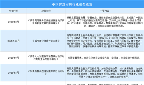 2026年中国智慧零售行业最新政策汇总一览（图）