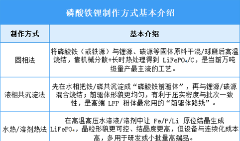 2026年中国磷酸铁锂行业市场前景预测研究报告（简版）
